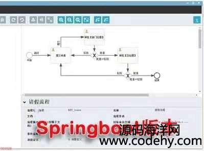 4529-Springboot Activiti  ̨Դ ɴ shiro websocket