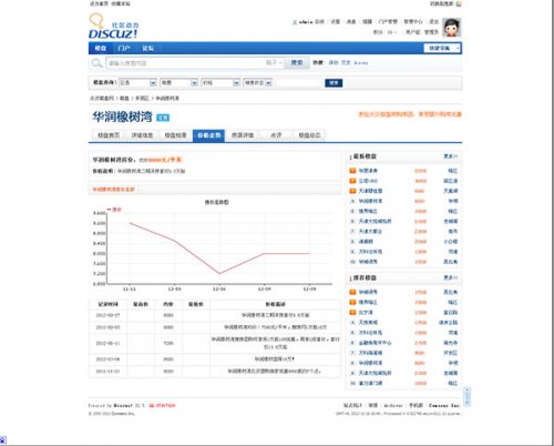 Discuz! X2.5商业楼盘插件 炎汉楼盘系统 1.5 商业版(带伪静态规则)