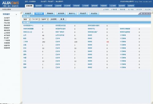 AijiaCms爱家房产V5企业版,枣庄房产网房产系统,修正错误