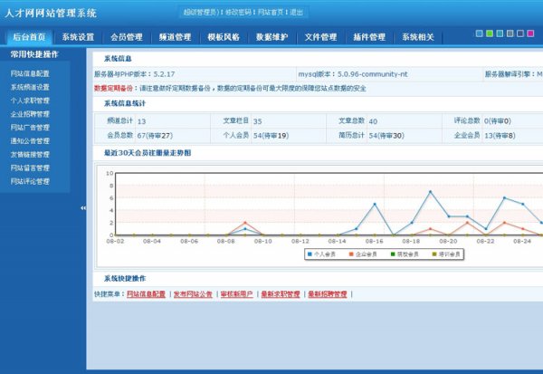 嘉缘人才网源码 php人才网程序 蓝色人才招聘网代码