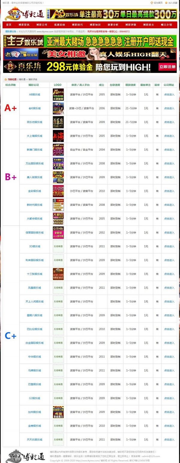 PHP彩票门户网站源码|DEDE织梦内核|评级机构网站源码