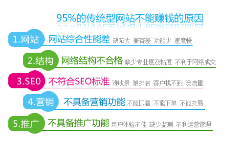 中小企业老板为什么不愿意做营销型网站?