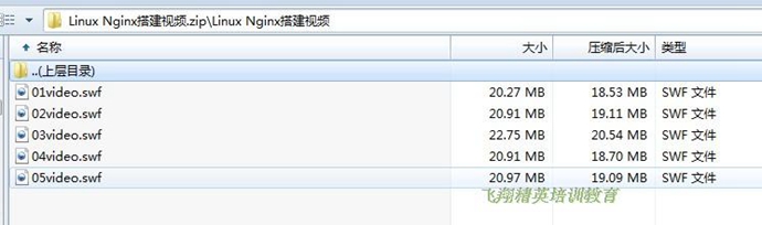 2014 Nginx服务器负载均衡与反向代理 网站架构实战视频教程