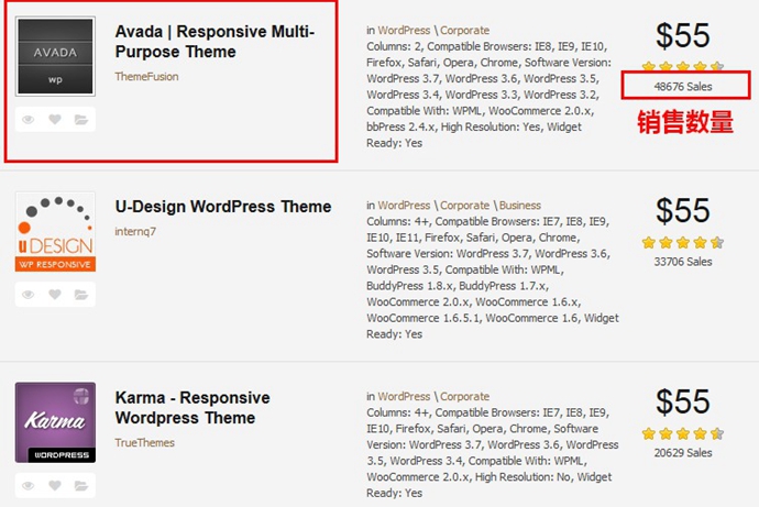 Avada WordPressҵģ|óƷչʾģ|ֻ֧|°
