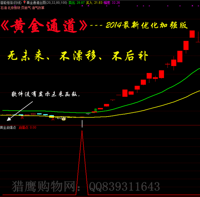 伏击涨停 抓黑马通达信公式 短线指标涨停王 私募黑马选股预警