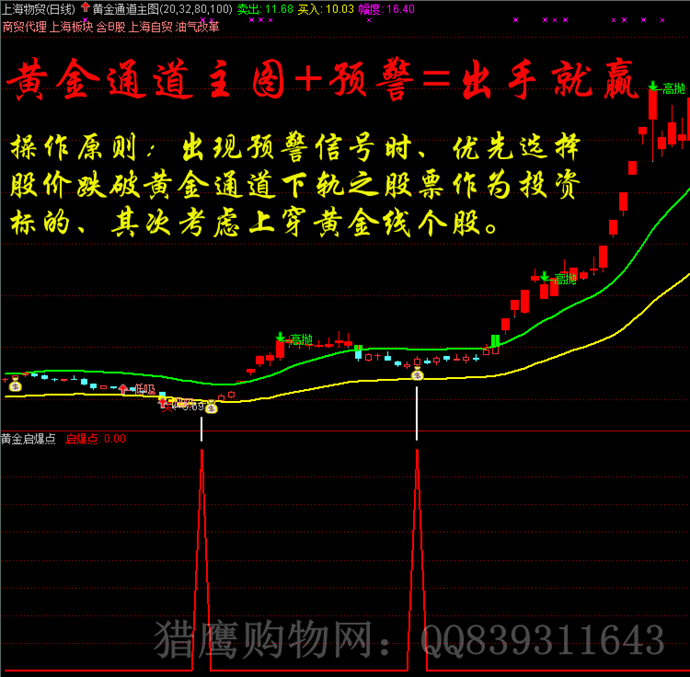 伏击涨停 抓黑马通达信公式 短线指标涨停王 私募黑马选股预警