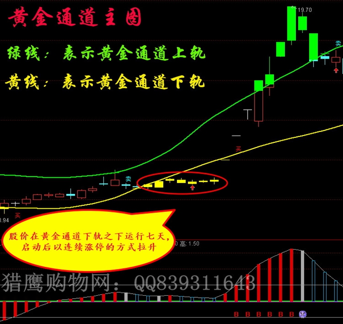 伏击涨停 抓黑马通达信公式 短线指标涨停王 私募黑马选股预警