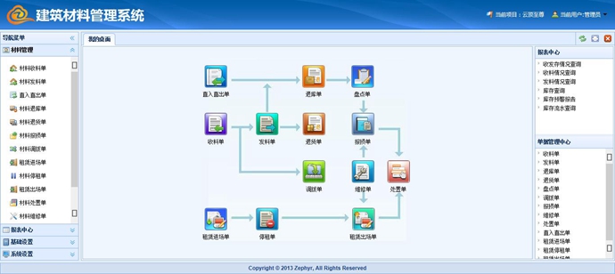 ASP.NET B/S开发框架源码 MVC4 WEB EasyUI B/S系统源码
