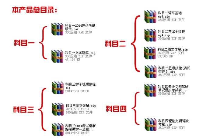 全国机动车驾驶员驾照证模拟考试系统软件 理论考试科目一四题库