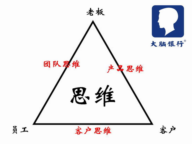 《总裁商业思维》课程现场学员 思维导图笔记