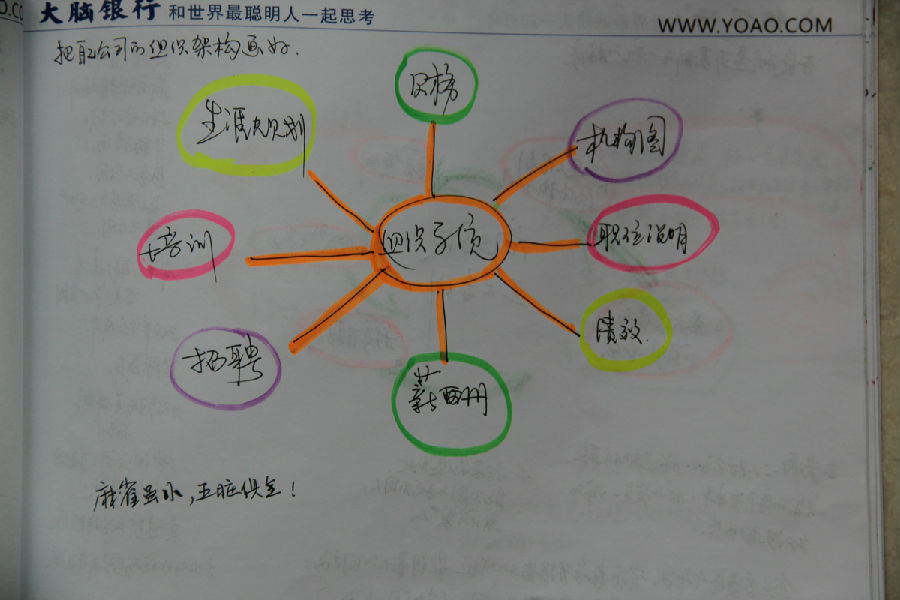 《总裁商业思维》课程现场学员 思维导图笔记