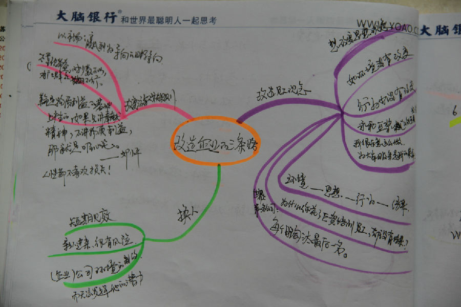 《总裁商业思维》课程现场学员 思维导图笔记0