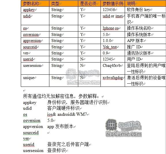 Android源码和Java服务器源码 电子商务,Server源码+App源码
