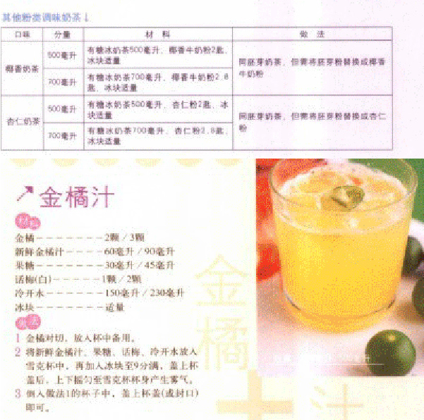 开家赚钱的饮料专卖店 奶茶、茶饮果汁、咖啡300道 配方技术大全