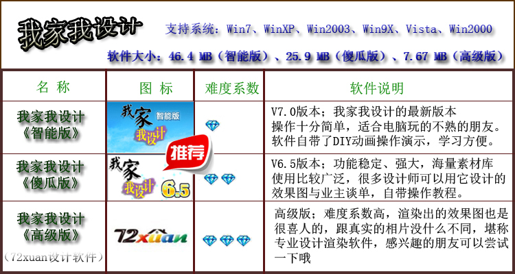 装修家装设计软件 我家我设计软件6.5傻瓜版 3D效果图装修设计