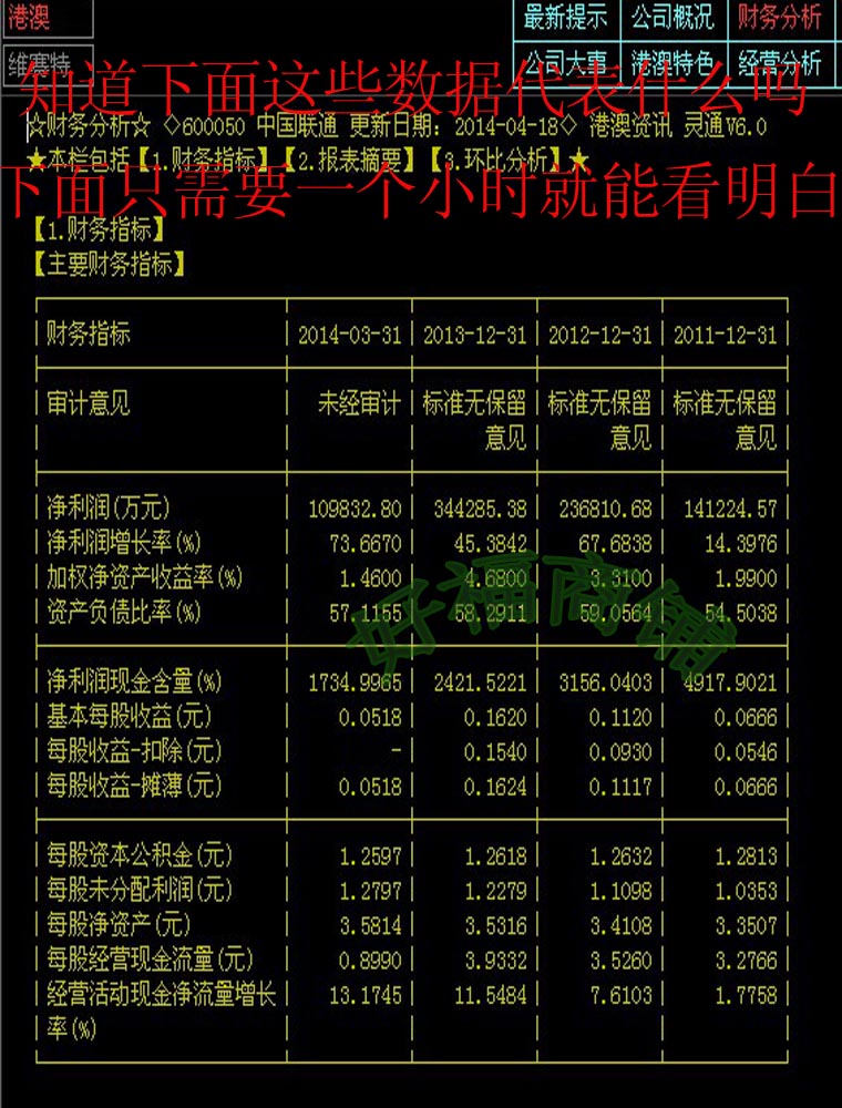 一小时看懂财务报表 股票炒股视频教程