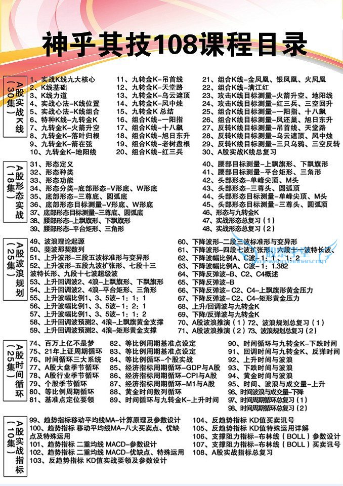 职业操盘手培训 炒股票视频教程大全陈文图神乎其技108课实战课程