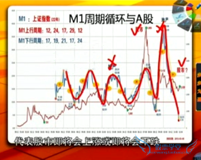 职业操盘手培训 炒股票视频教程大全陈文图神乎其技108课实战课程
