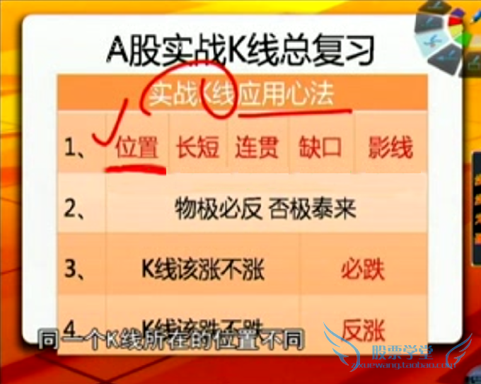 职业操盘手培训 炒股票视频教程大全陈文图神乎其技108课实战课程