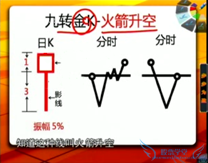 职业操盘手培训 炒股票视频教程大全陈文图神乎其技108课实战课程