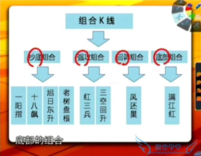 职业操盘手培训 炒股票视频教程大全陈文图神乎其技108课实战课程