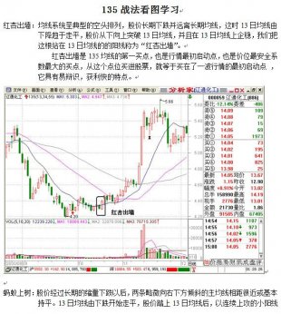 135战法-宁俊明老师的53种战法 高清晰并带彩色图谱(实战秘籍)