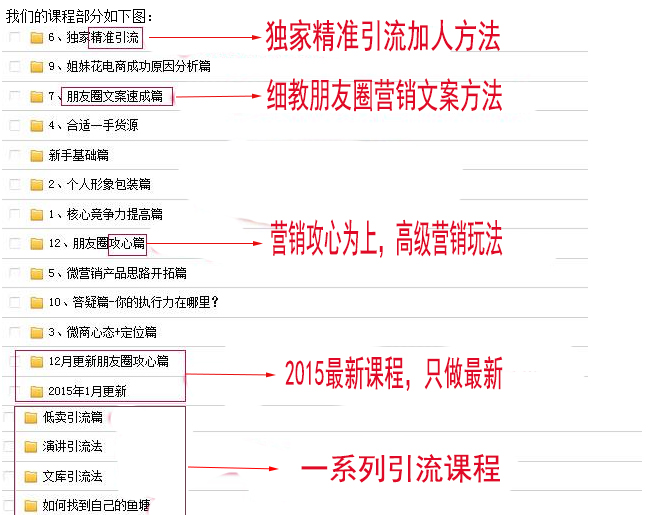 2015超级微信营销实战宝典微信公众号微店教程最新朋友圈成功秘笈