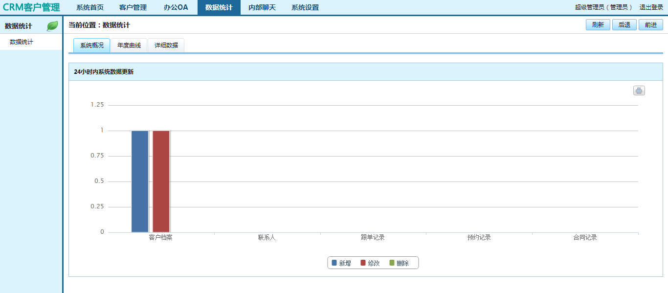 CRM企业客户关系管理系统 无限制源码Easycrm v3.2独家版
