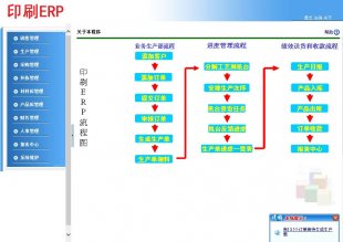 127-ҵԴϵͳ ӡˢERPϵͳ asp.net C# Դ1