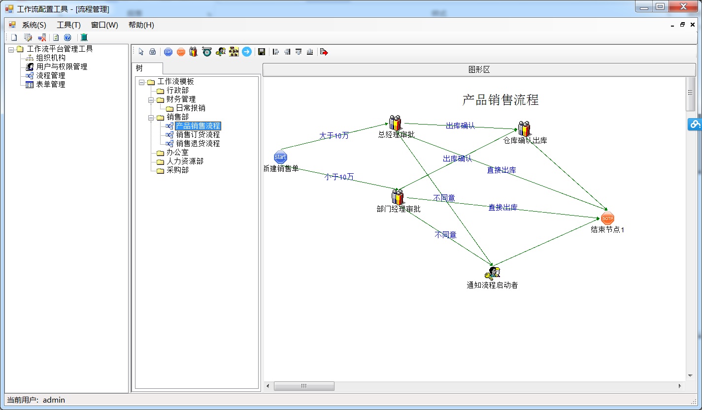.Net源码 工作流引擎及OA源码 VS2013+SQL2005