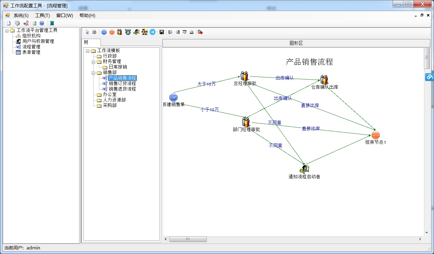 .NetԴ 漰OAԴ VS2013+SQL2005