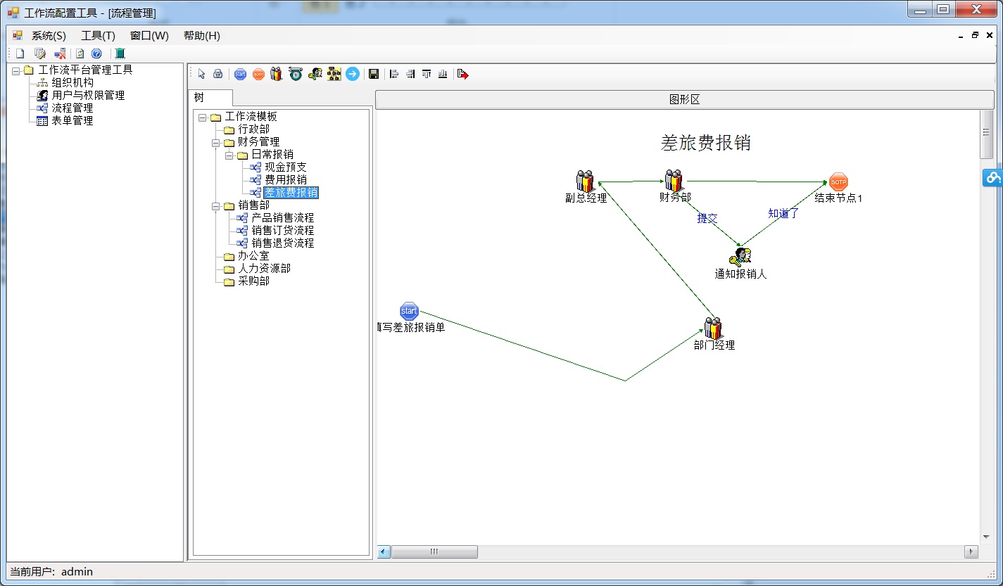 .Net源码 工作流引擎及OA源码 VS2013+SQL2005