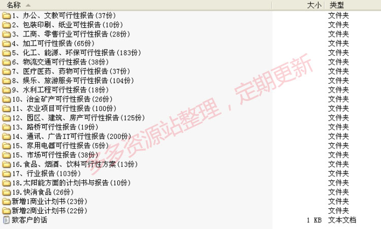框架完整的创业计划书商业计划书PPT 创业计划书代做PPT动态模板