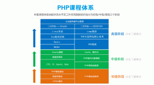 phpƵ̳ phpcmscmsƵ phpcmsƵ̳ phpcms̳ ο1