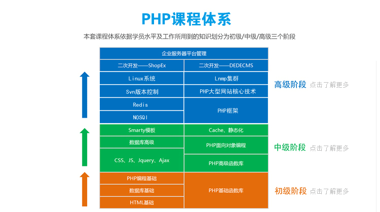 phpƵ̳ phpcmscmsƵ phpcmsƵ̳ phpcms̳ ο