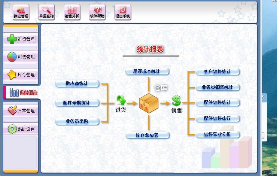 美萍汽车配件管理系统|汽配管理软件|汽配进销存软件汽配销售软件