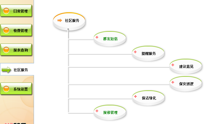 美萍咖啡店管理标准版v40 单机版 XP系统 终身免费 全系统