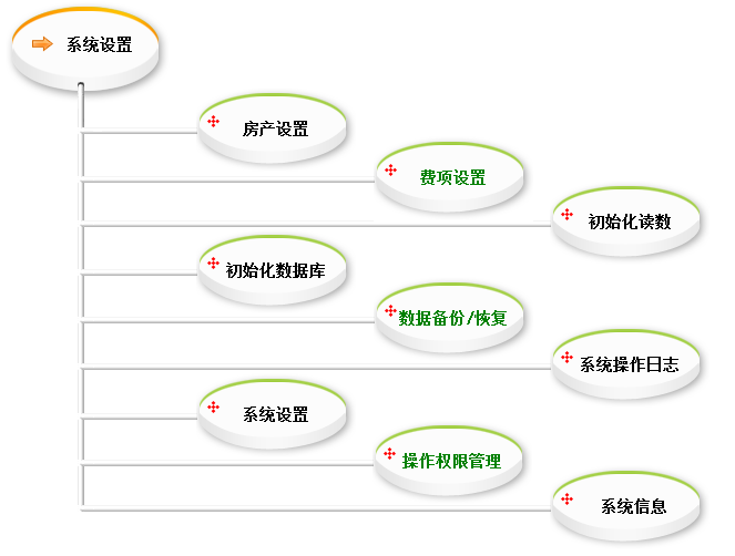美萍咖啡店管理标准版v40 单机版 XP系统 终身免费 全系统