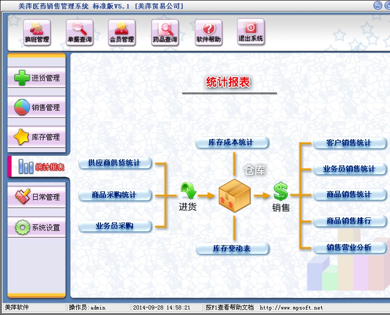 美萍医药销售管理系统v5.1 医药销售管理软件 药店管理软件