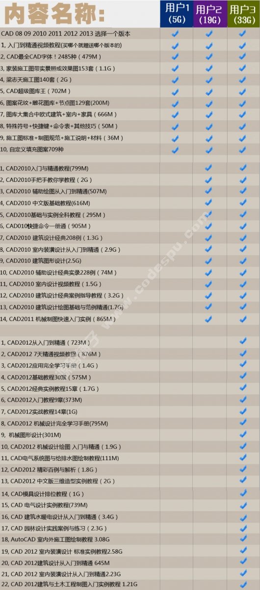 淘宝热卖AutoCAD20082010201220132014软件自学视频教程送220GB