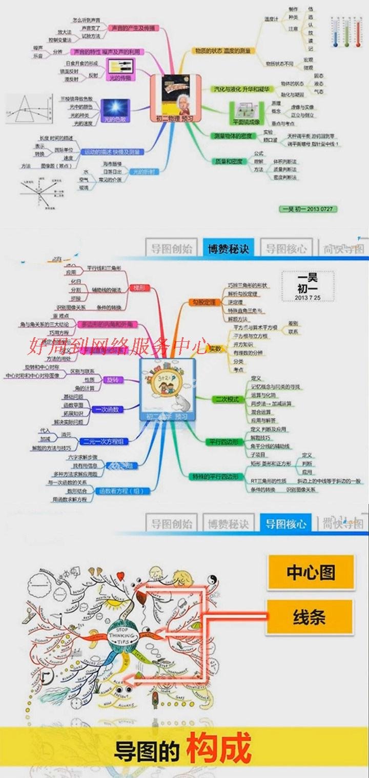 思维导图骨灰级实战家,雷得操’简快思维导图·速成宝典 云课堂