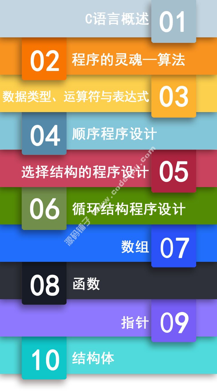 C语言入门/精通C++视频教程 游戏编程项目开发详解 数据结构