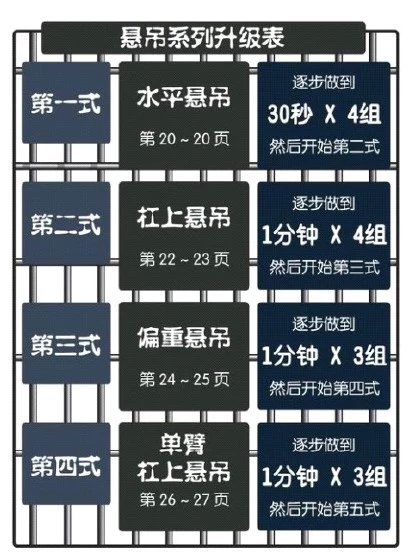 囚徒健身1+2(全套两册)男人无器械健身书囚徒健身