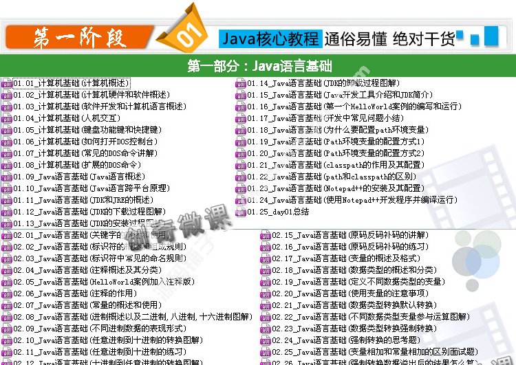 ߼java Ƶ̴̳ŵͨ 3000Դģ 