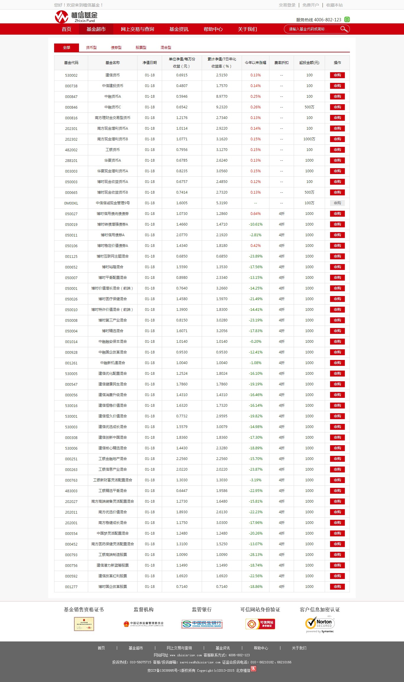 基金企业网站源码_理财基金交易机构网站源码