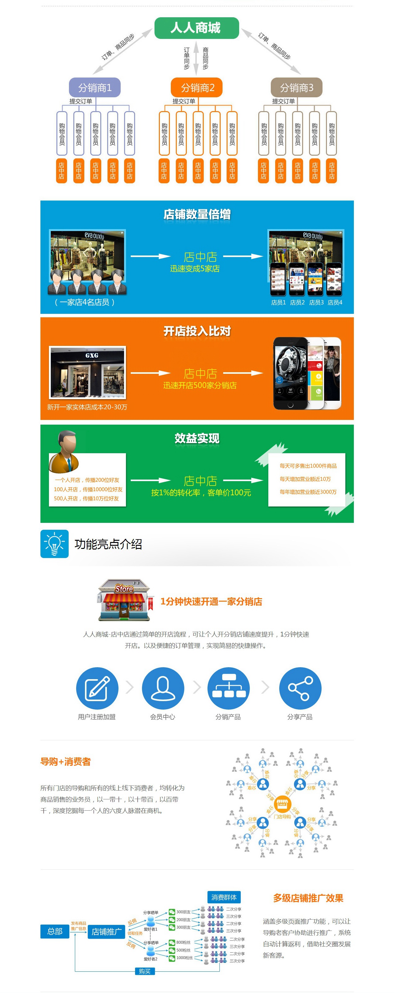 人人商城(微信分销系统)8.5官方原版_内置全部11个功能插件