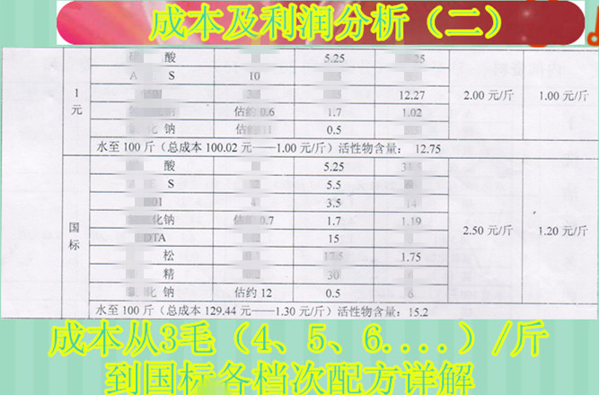 洗洁精配方技术转让洗洁精生产技术指导洗洁精成分洗洁精视频教程