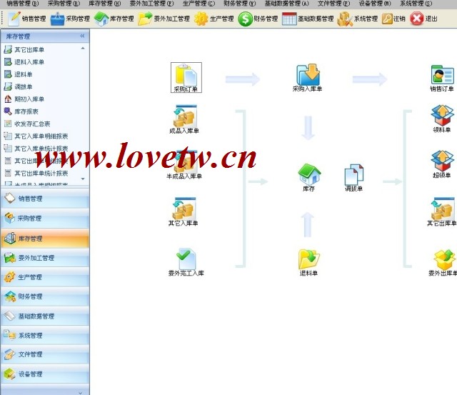 C#源码_大型企业ERP系统(CS架构)_ERP源码_大型进销存系统