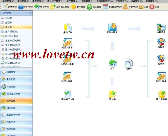 C#源码_大型企业ERP系统(CS架构)_ERP源码_大型进销存系统