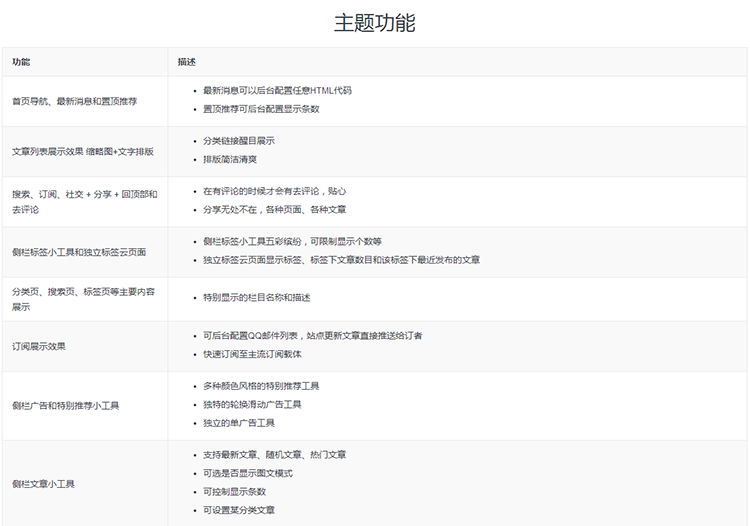 WordPress主题大前端D8主题4.1最新版_WordPress D8主题4.1